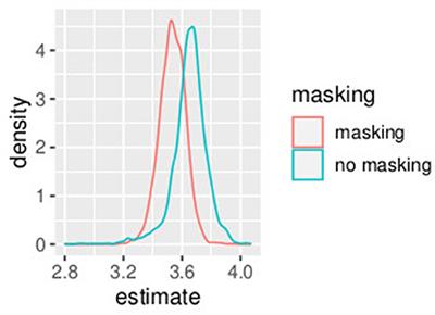 Bayesian hierarchical models and prior elicitation for fitting psychometric functions